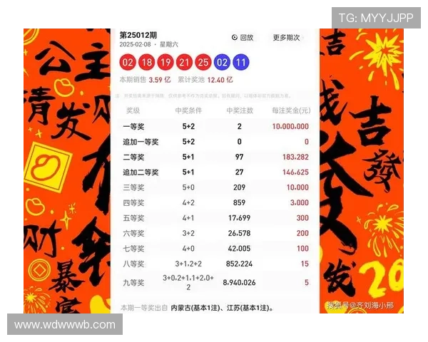 大乐透第048期开奖结果公布：最新中奖号码与奖金分配详情